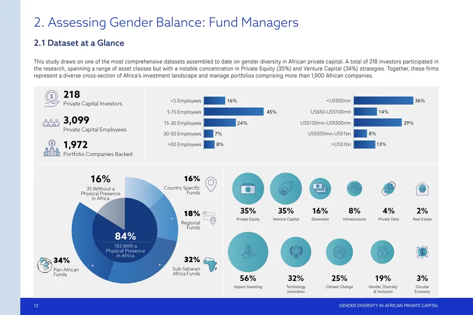 AVCA Gender Diversity Report 2026